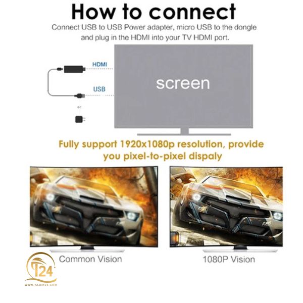 دانگل HDMI با کیفیت 4K